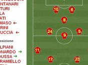football-caffe d.archi=0-0