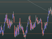 Intesa Sanpaolo: tentativo breakout supporto