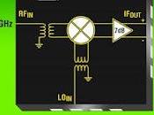 Mixer conversione verso basso alta linearità range frequenza 6GHz